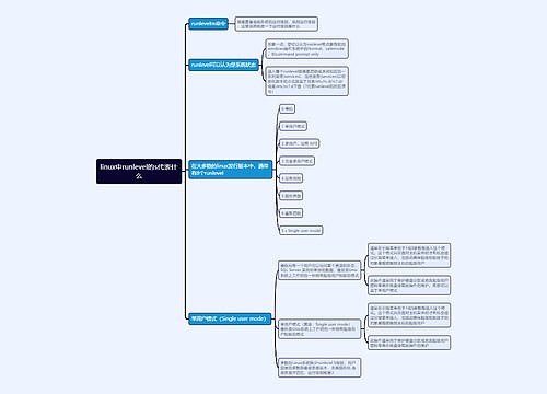 linux中runlevel的s代表什么思维导图