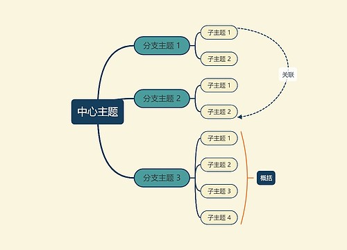 优雅油画米绿色思维导图主题模板