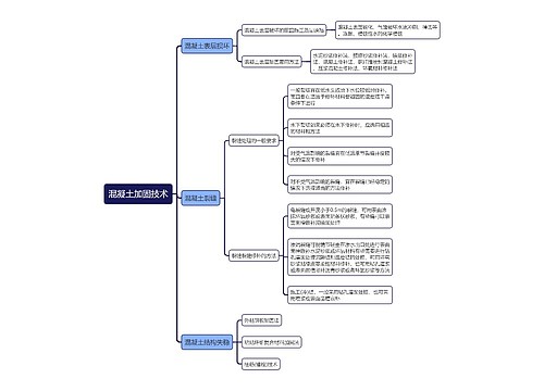 混凝土加固技术思维导图