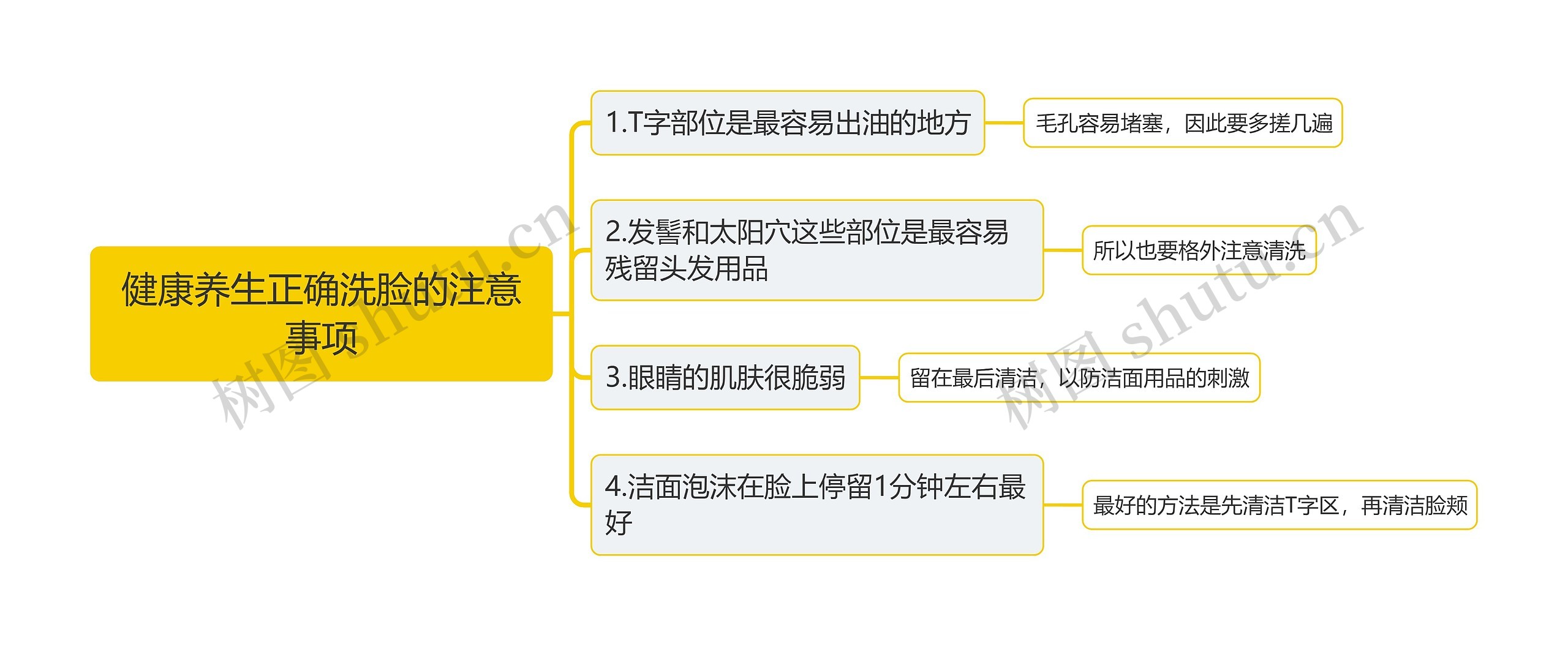 健康养生正确洗脸的注意事项思维导图