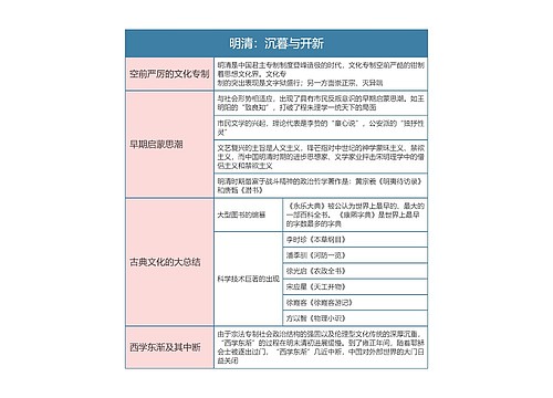 中国文化概论  明清：沉暮与开新