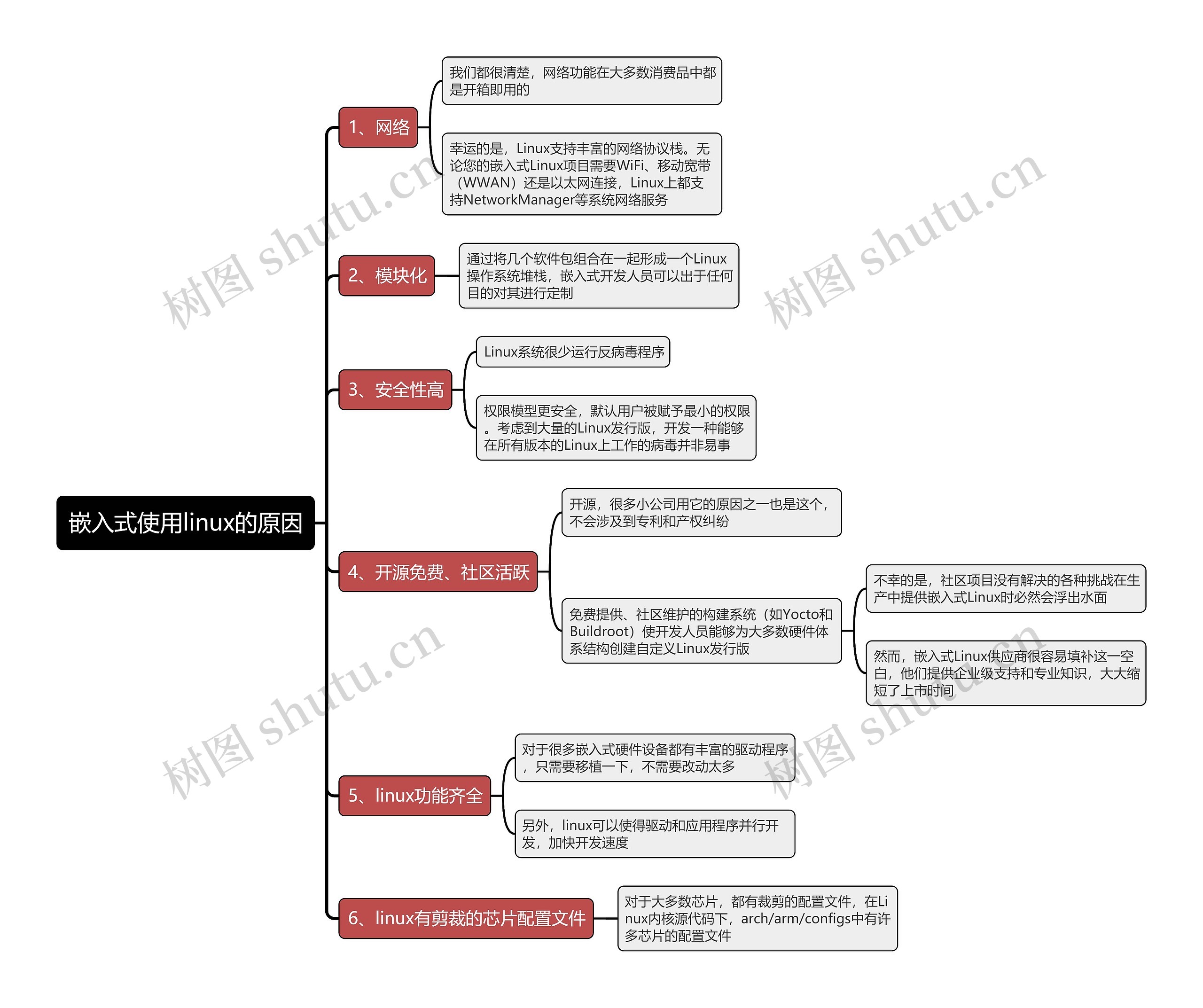 嵌入式使用linux的原因思维导图 嵌入式使用linux的原因思维导图