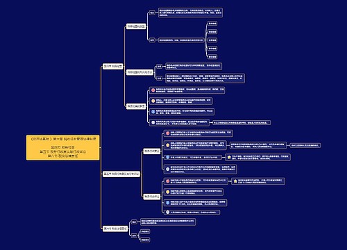 《经济法基础》第六章第4节思维导图