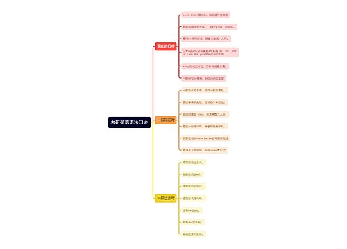 考研英语语法口诀思维导图