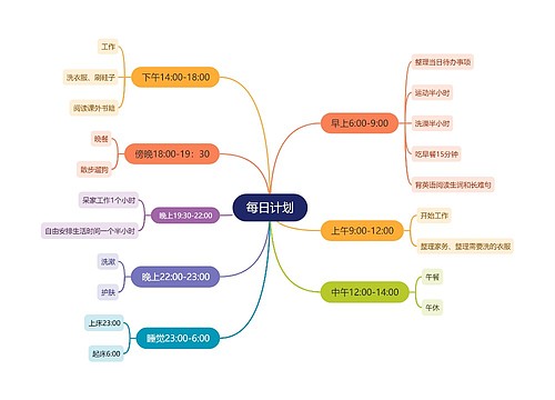 每日计划思维导图