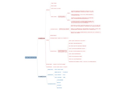中学生能力与意识的发展思维导图