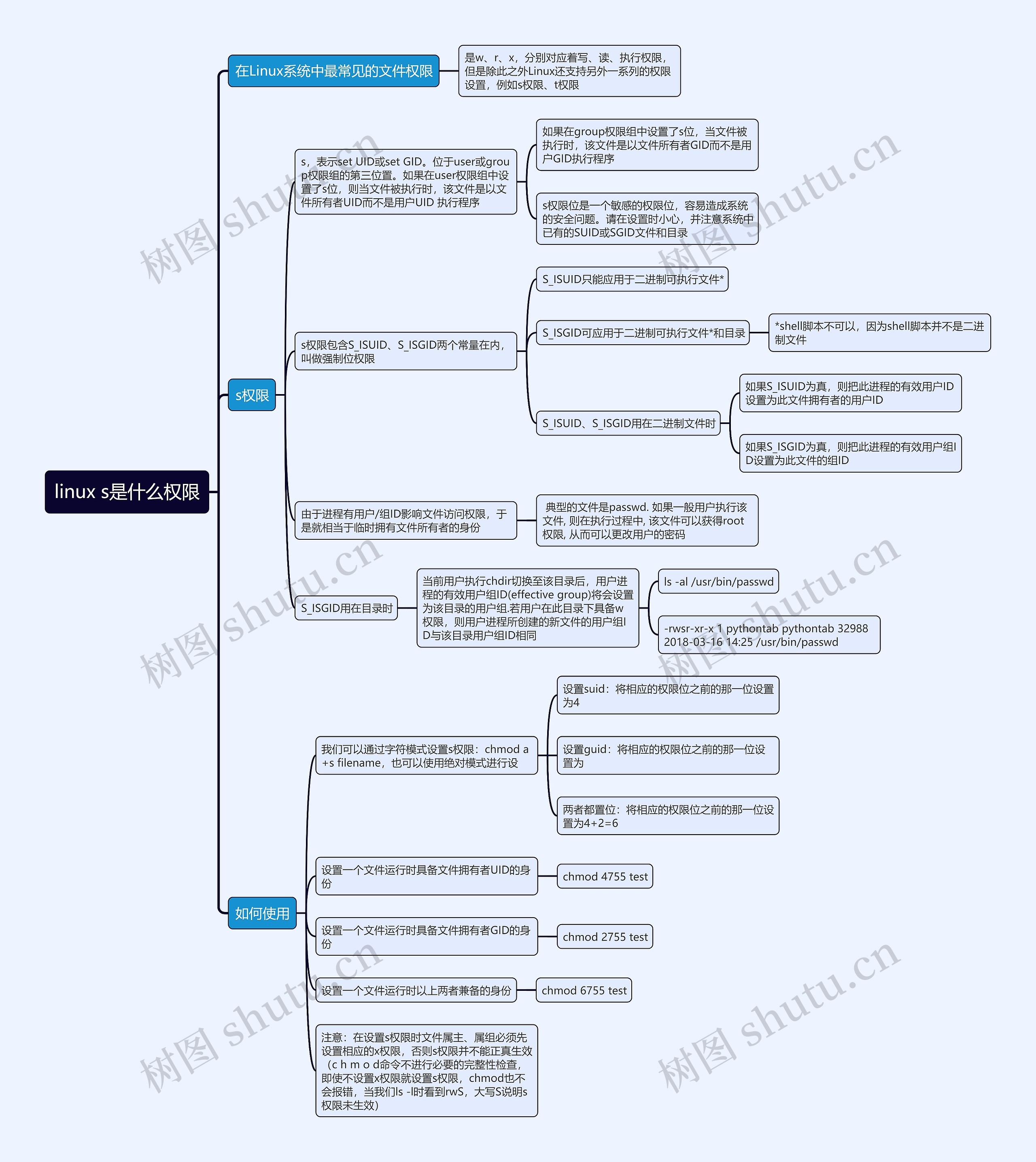 linux s是什么权限思维导图