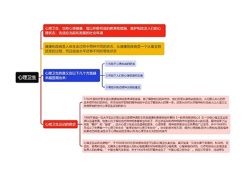 心理卫生