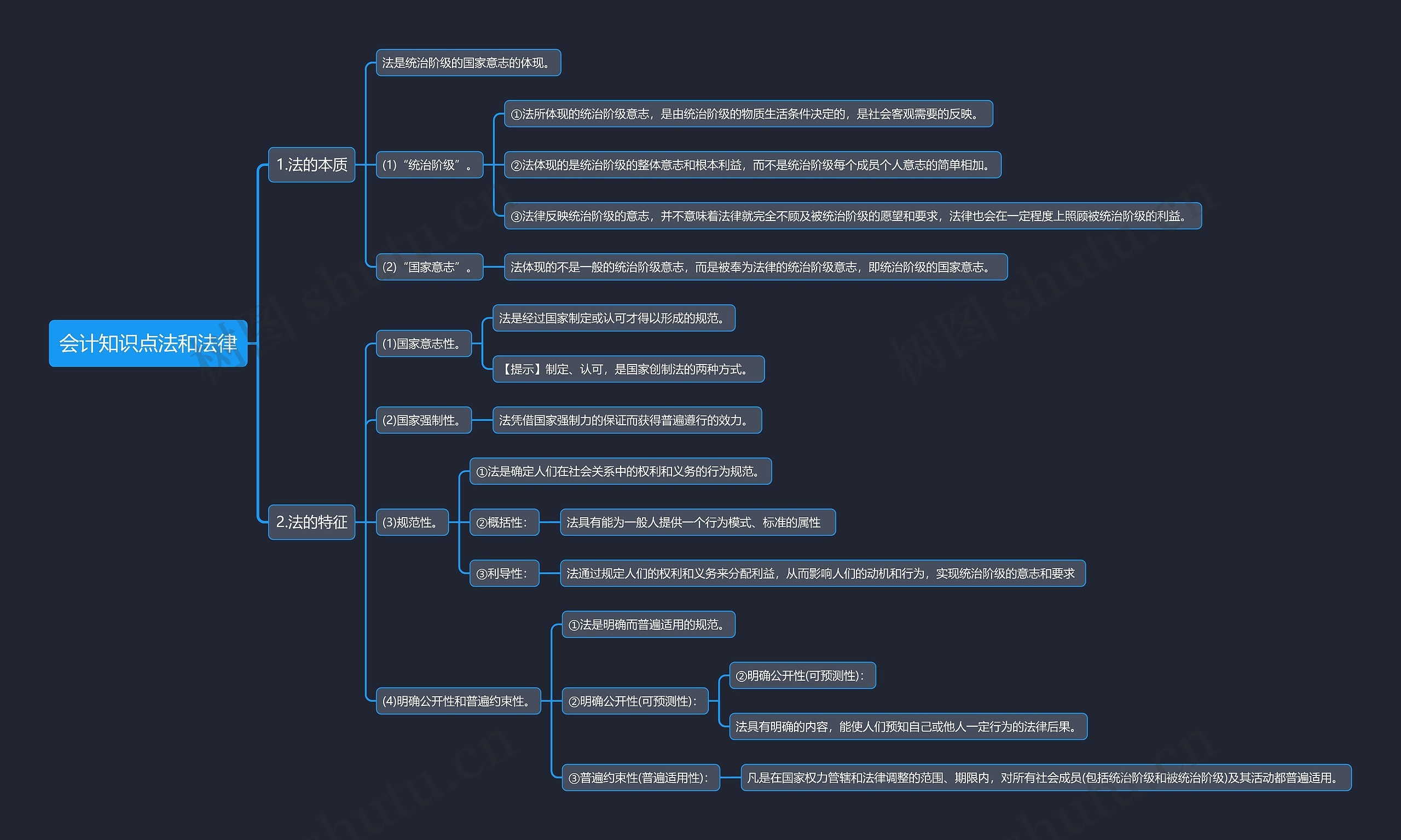 会计知识点法和法律思维导图