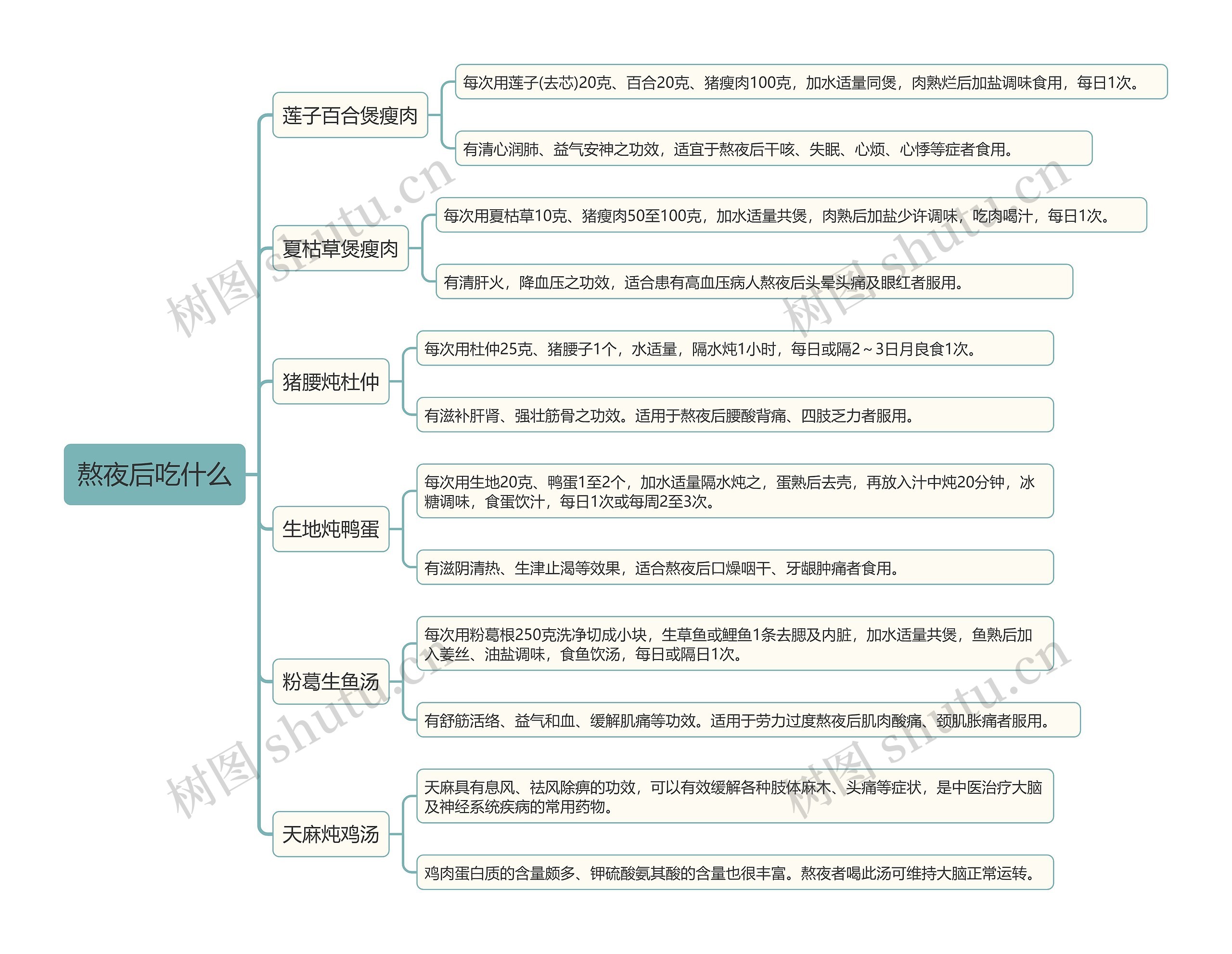 熬夜后吃什么