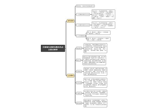 无锡鼋头渚游玩顺序及必去景点推荐思维导图