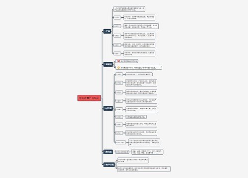 淘宝运营五大核心思维导图