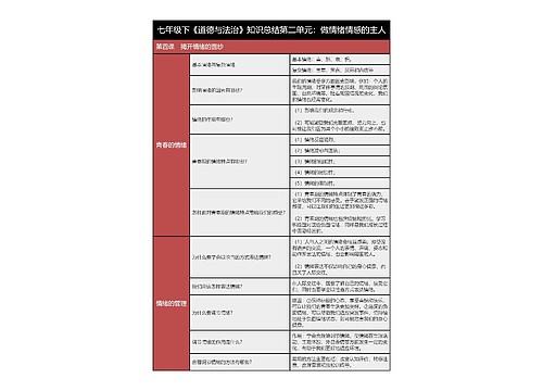 七年级下《道德与法治》第四课知识总结树形表格