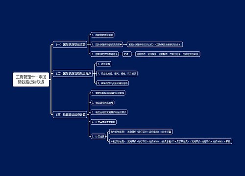 工商管理十一章国际铁路货物联运思维导图