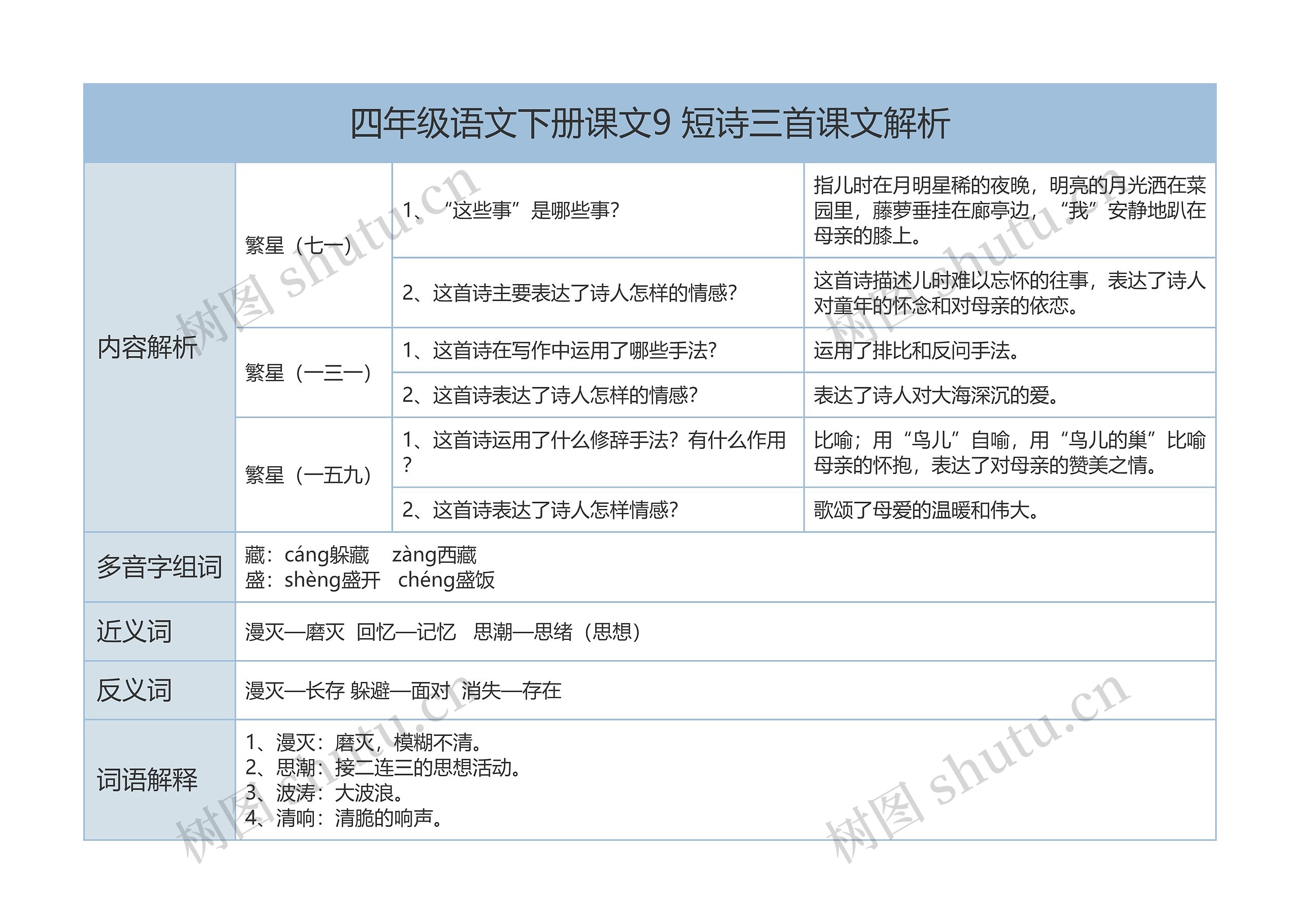 四年级语文下册课文9 短诗三首课文解析树形表格