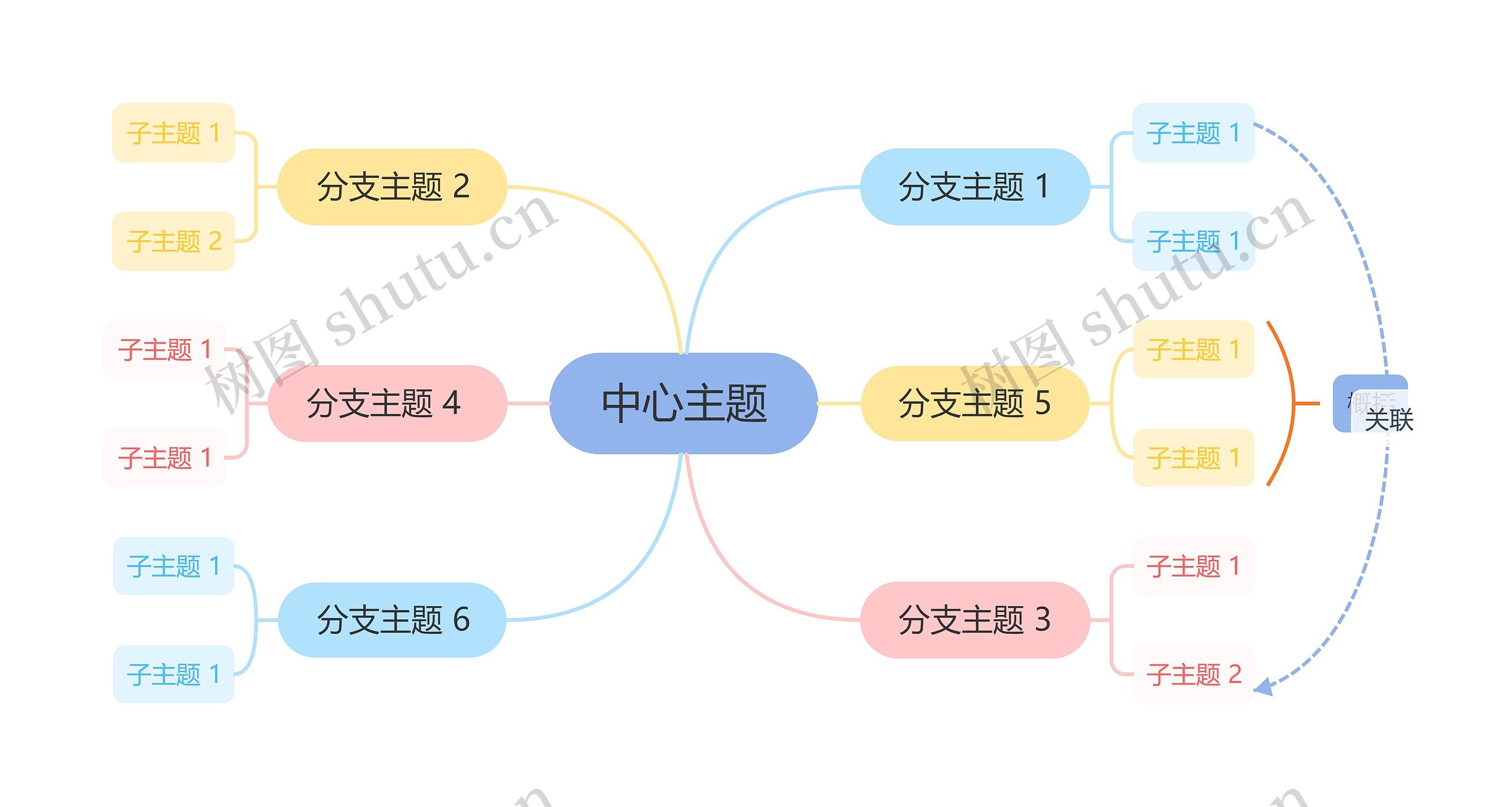 童趣卡通彩虹色主题思维导图