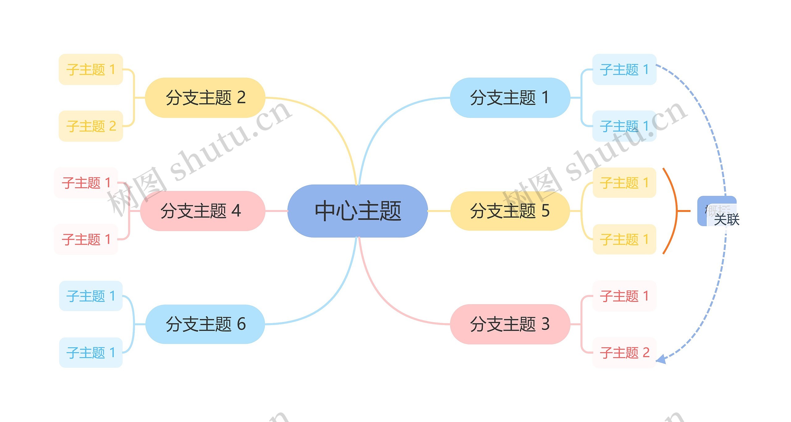童趣卡通彩虹色主题思维导图高清图 童趣卡通彩虹色主题思维导图