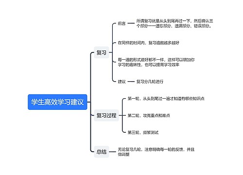 学生高效学习建议思维导图