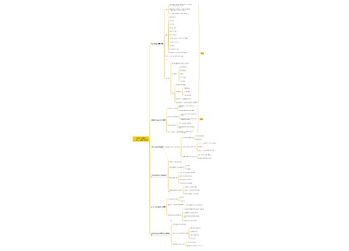      《中国文化概率》         第一，二章思维导图
