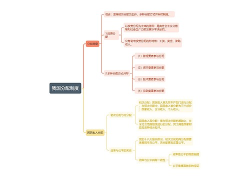 我国分配制度思维导图