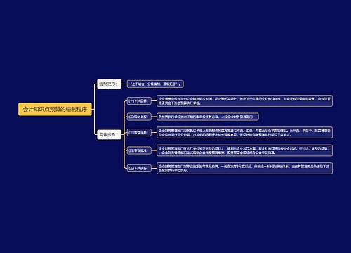 会计知识点预算的编制程序思维导图