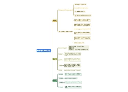 HR招聘标准面试流程思维导图