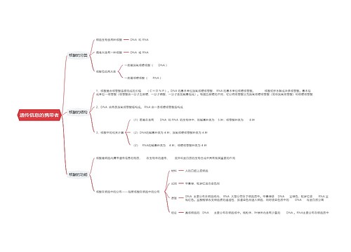 遗传信息的携带者思维导图