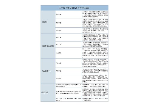 三年级下语文第1课《古诗三首》课文解析树形表格