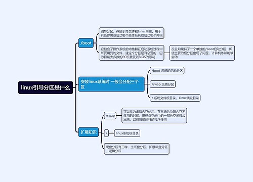 linux引导分区是什么思维导图