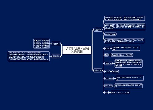 八年级语文上册《长歌行》思维导图