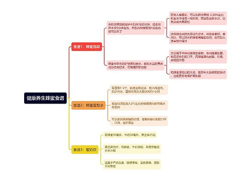 健康养生蜂蜜食谱思维导图