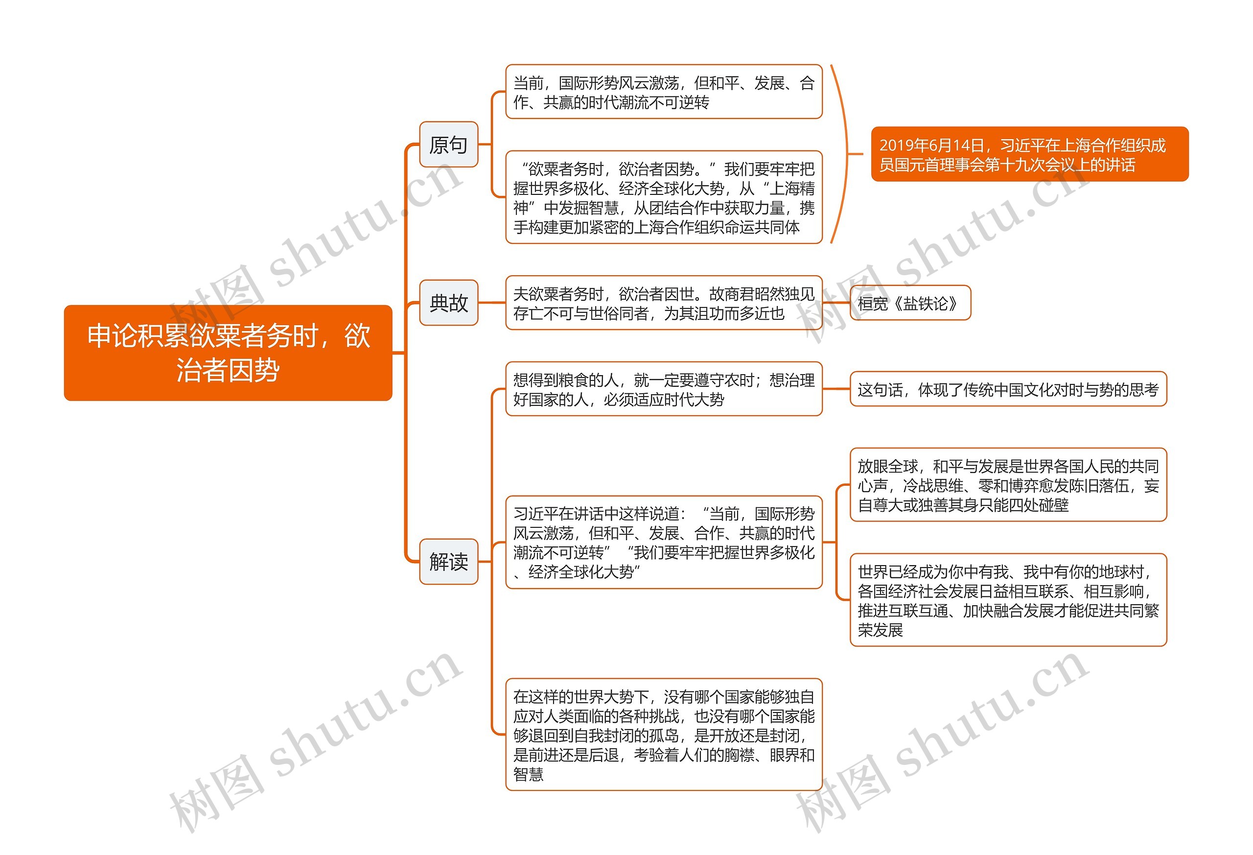 申论积累欲粟者务时，欲治者因势思维导图