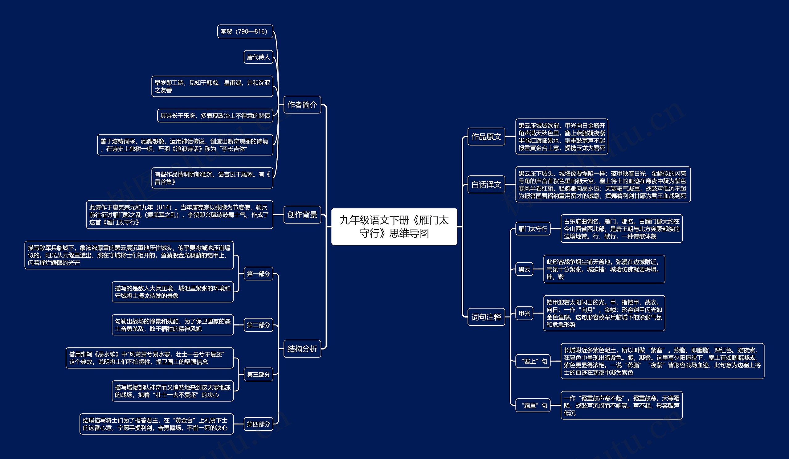 九年级语文下册《雁门太守行》思维导图