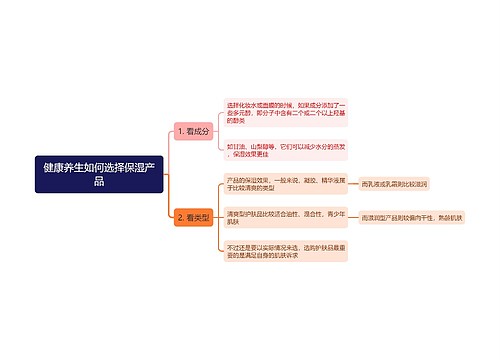 健康养生如何选择保湿产品思维导图