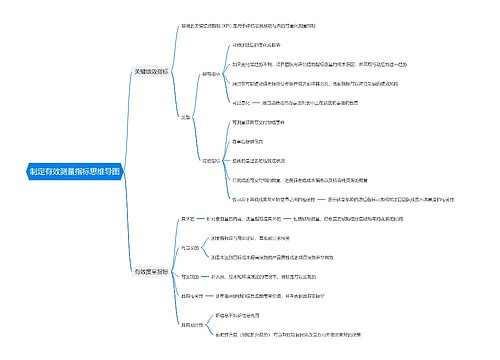 制定有效测量指标思维导图