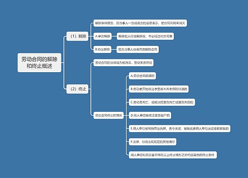 劳动合同的解除和终止概述思维导图