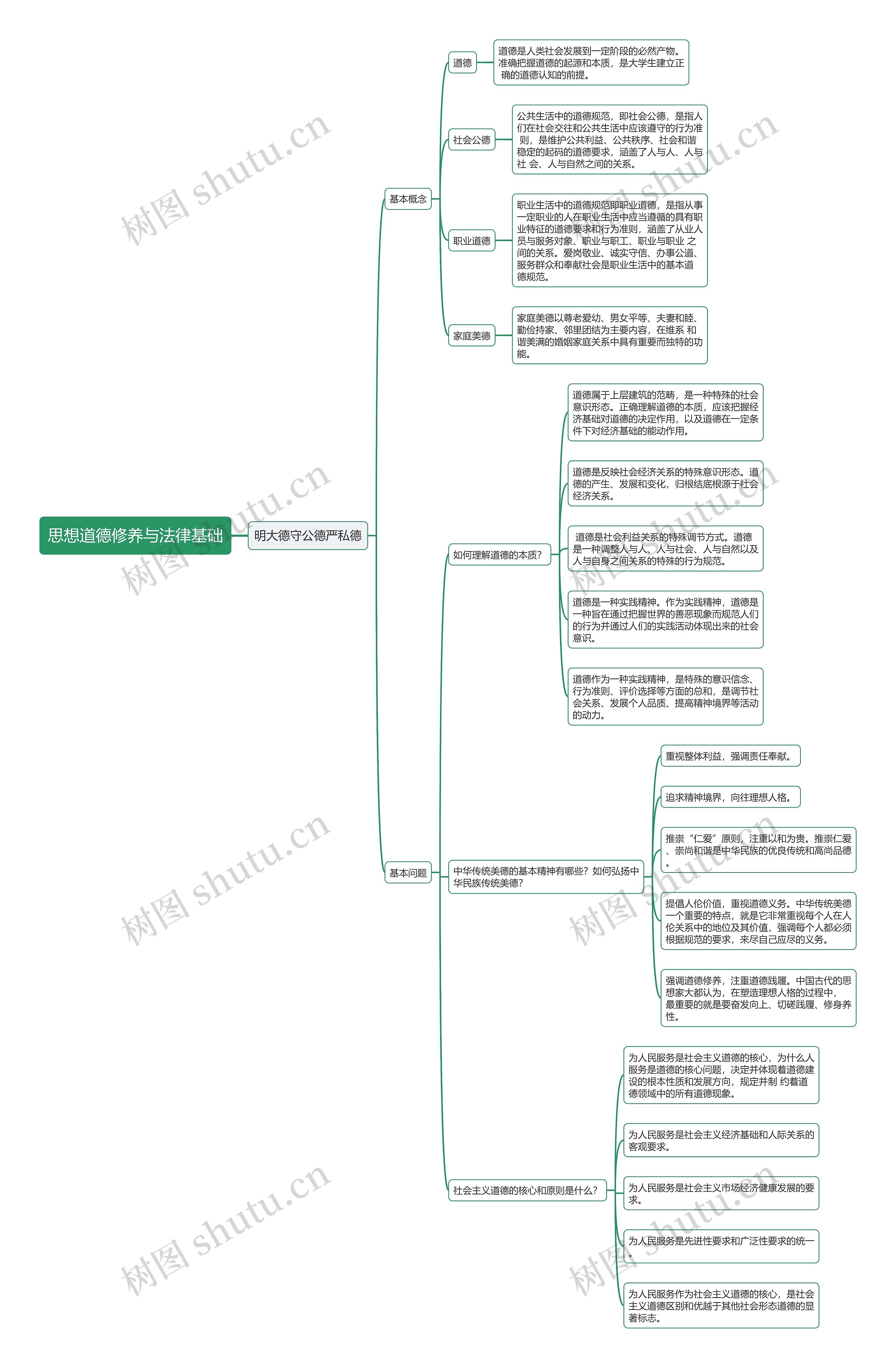 思修——明大德守公德严私德思维导图