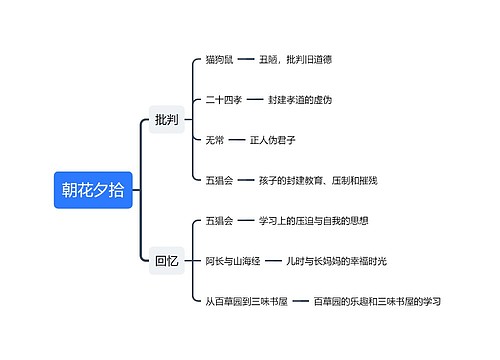 朝花夕拾思维导图