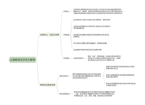 公考公基教育法学专辑-1