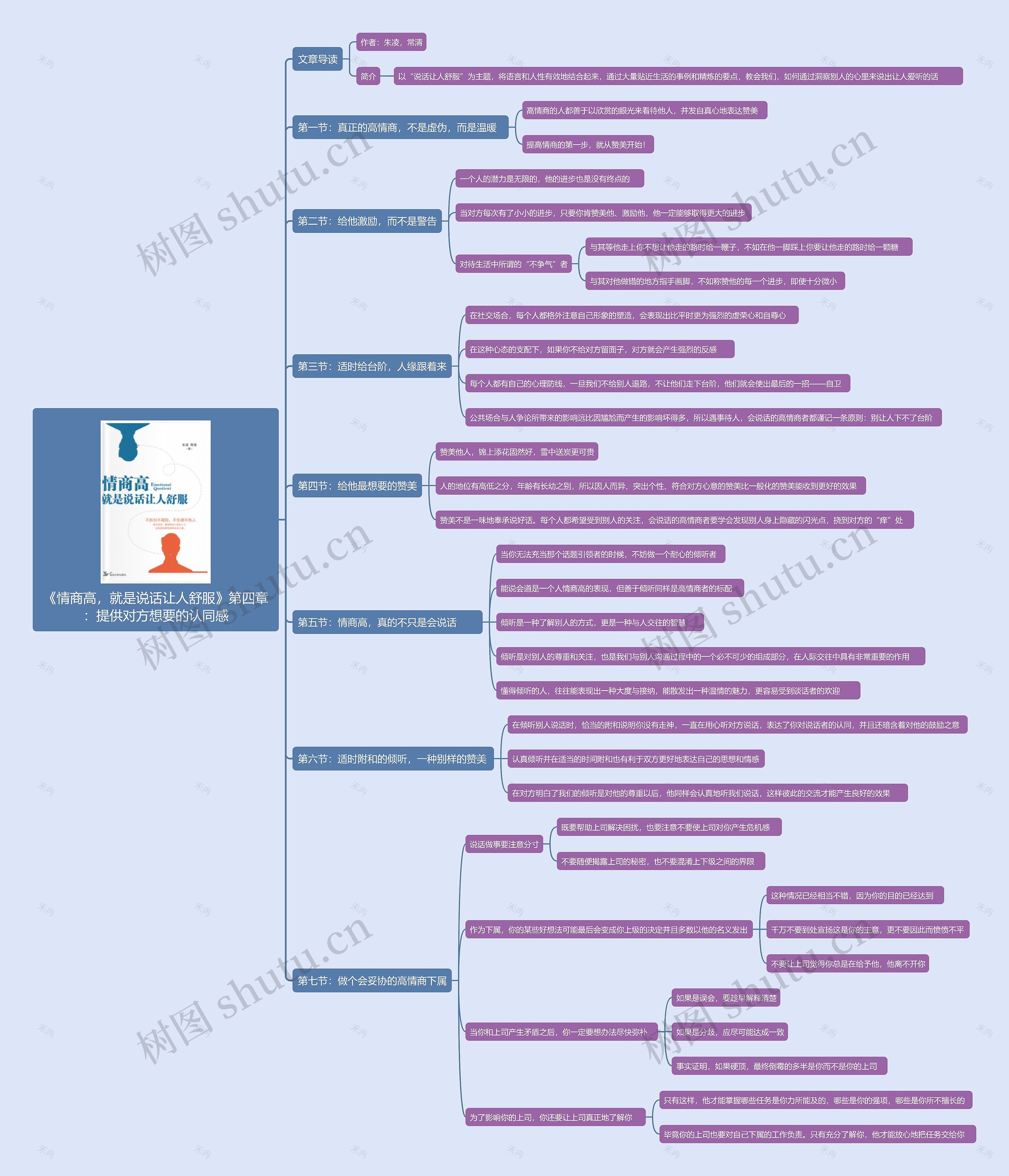 《情商高，就是说话让人舒服》第四章：提供对方想要的认同感思维导图