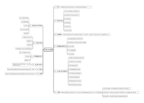 目标与战略思维导图
