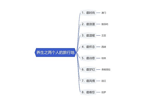 养生之两个人的旅行地思维导图