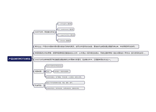 产品分析SWOT分析法思维导图