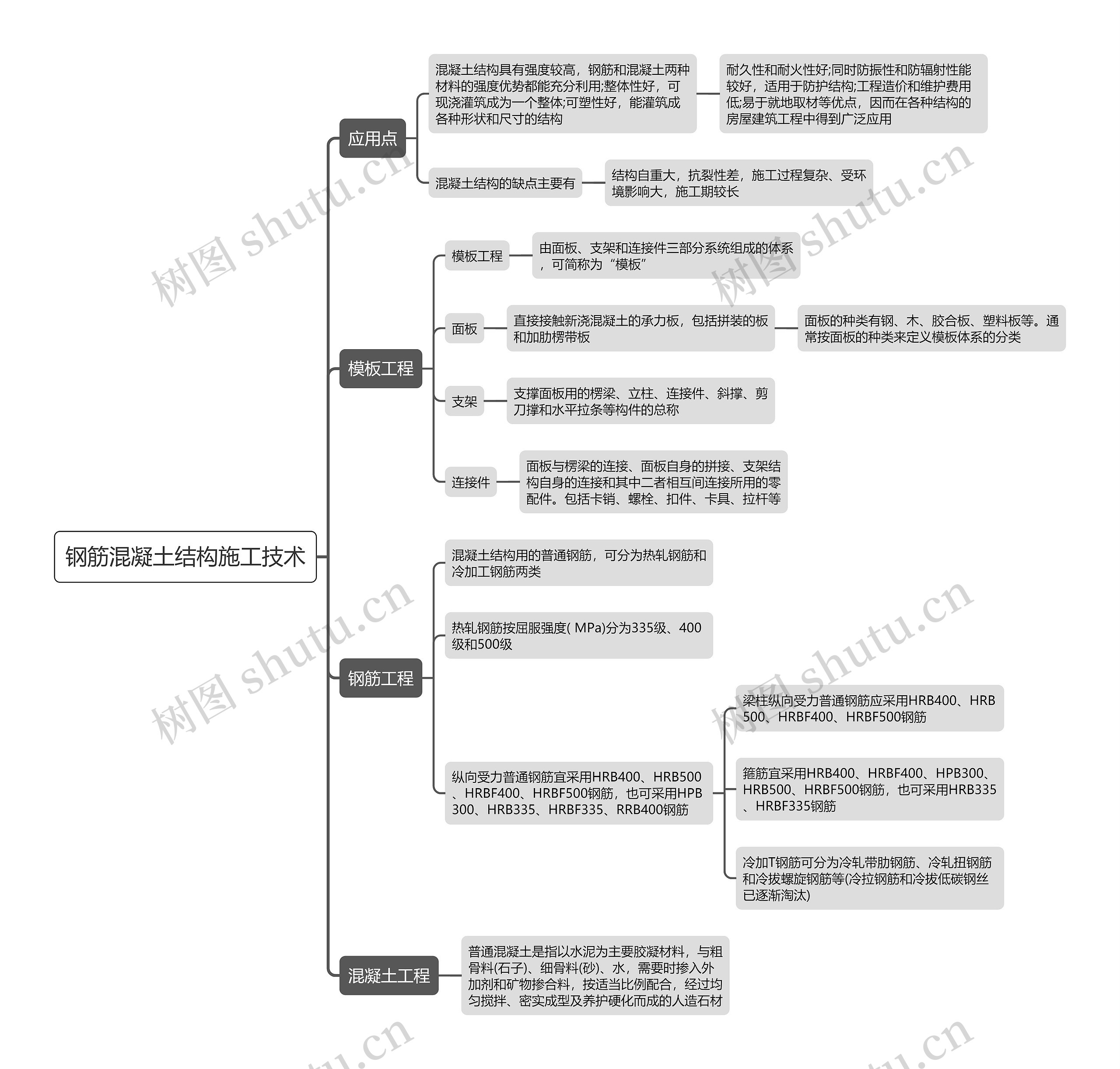 钢筋混凝土结构施工技术思维导图 钢筋混凝土结构施工技术思维导图