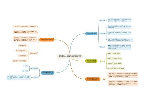 PMP到产品领域项目管理