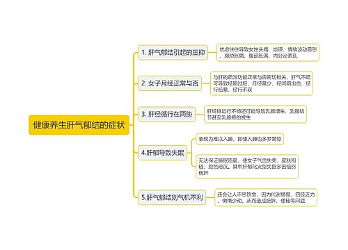 健康养生肝气郁结的症状思维导图