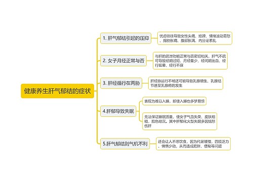 健康养生肝气郁结的症状思维导图