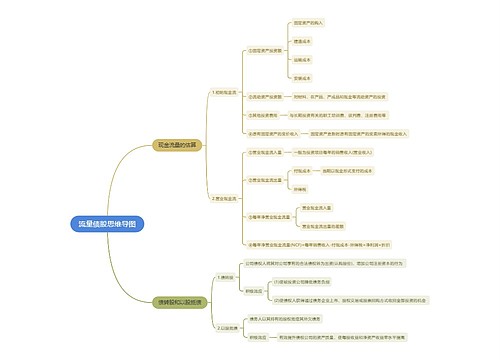 流量债股思维导图