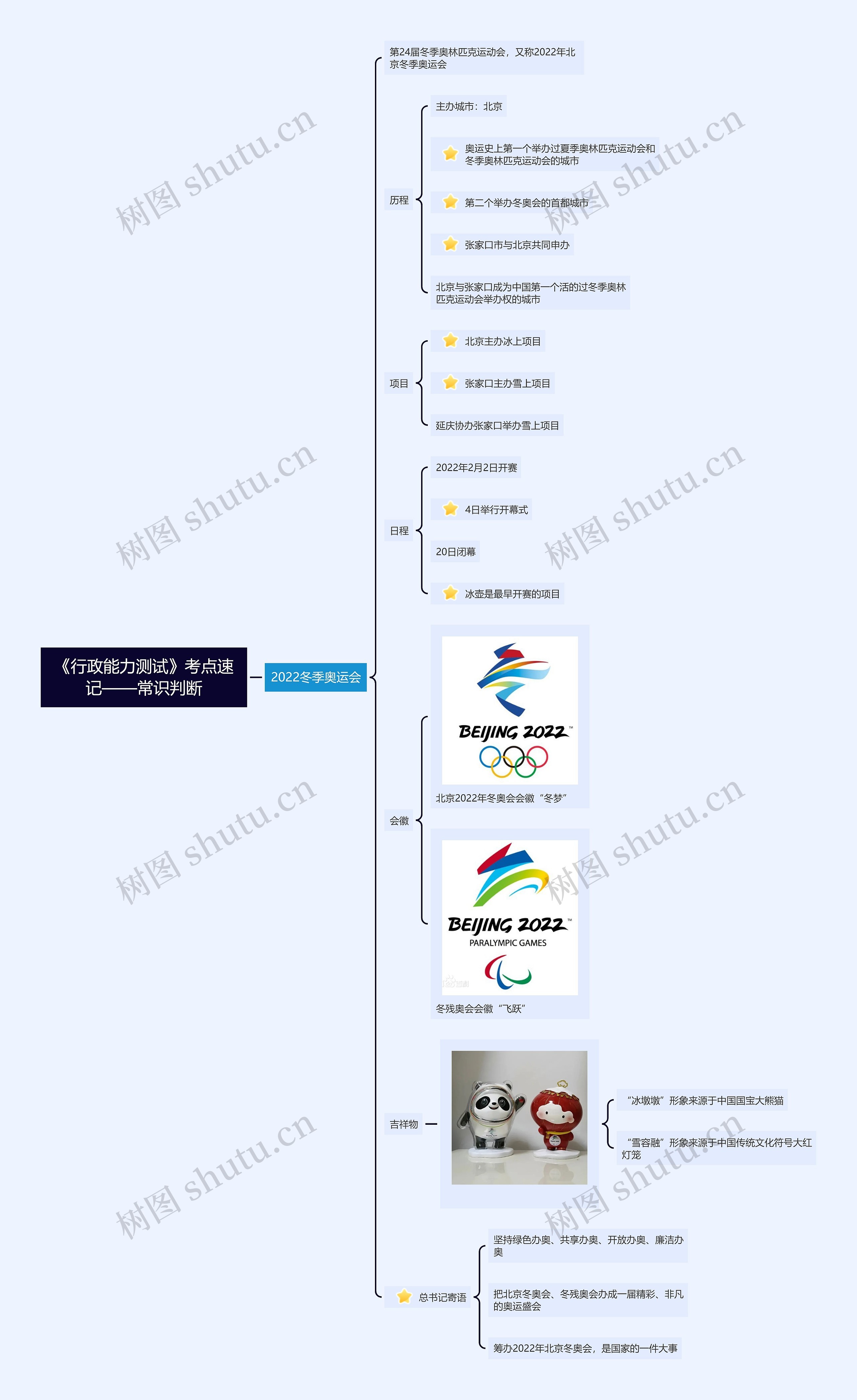 2022年冬奥会思维导图