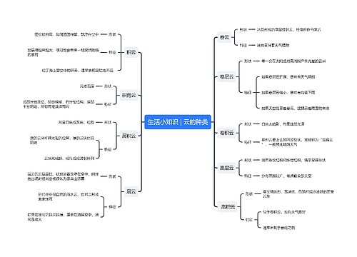 生活小知识 | 云的种类
